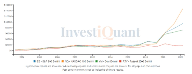 Second trading day of April